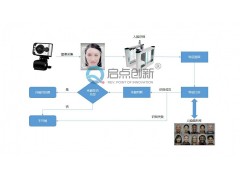 唐山单位食堂人脸识别刷卡扫码一体机出入口刷脸扣费通道闸安装图2