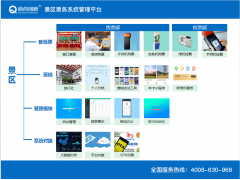 衡阳水上乐园综合票务系统多渠道售票信息同步扫码验票通道闸安装图2