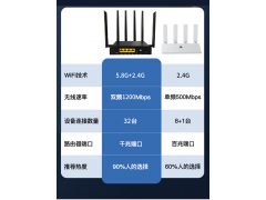 4G插卡路由器全网通用工业级双频百兆网口2.4+5.8G转wifi转有线图6