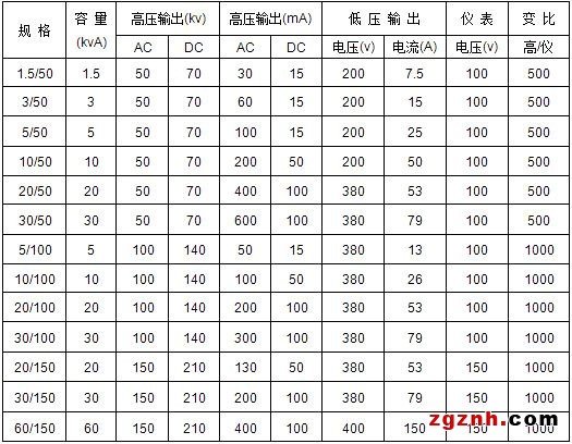 交直流试验变压器参数表