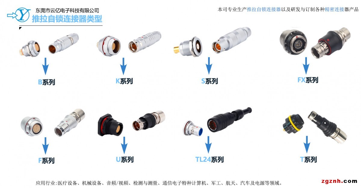 连接器类型